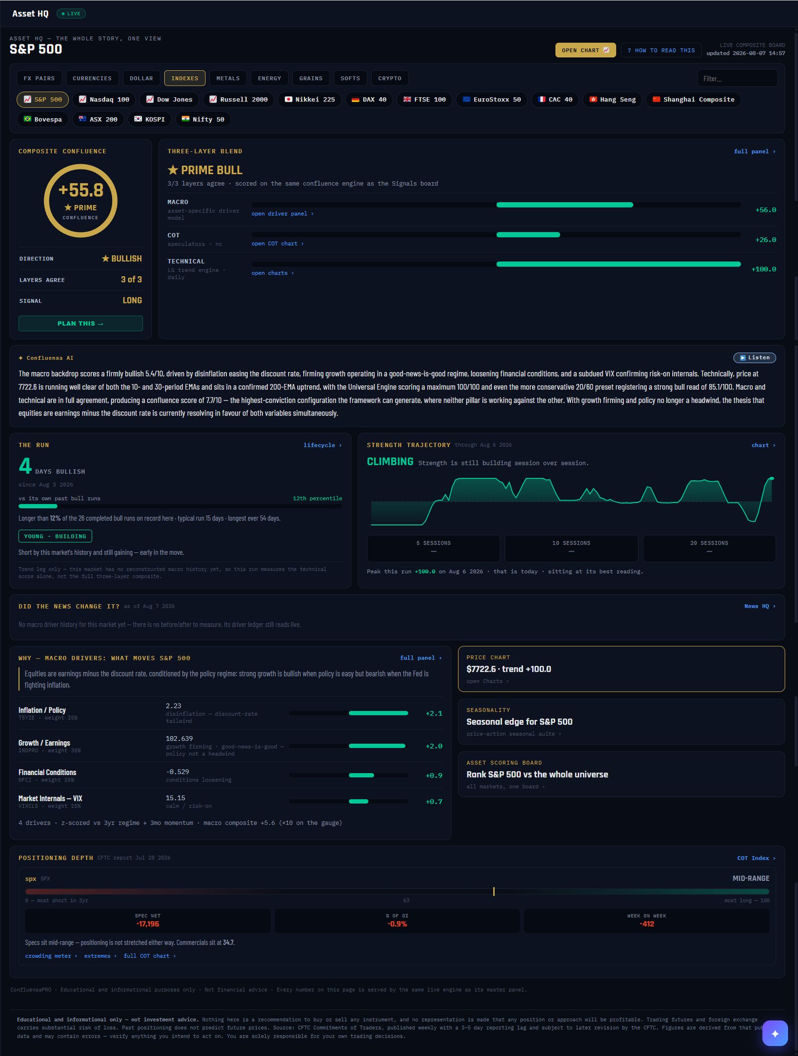 Confluensa Pro Asset HQ panel