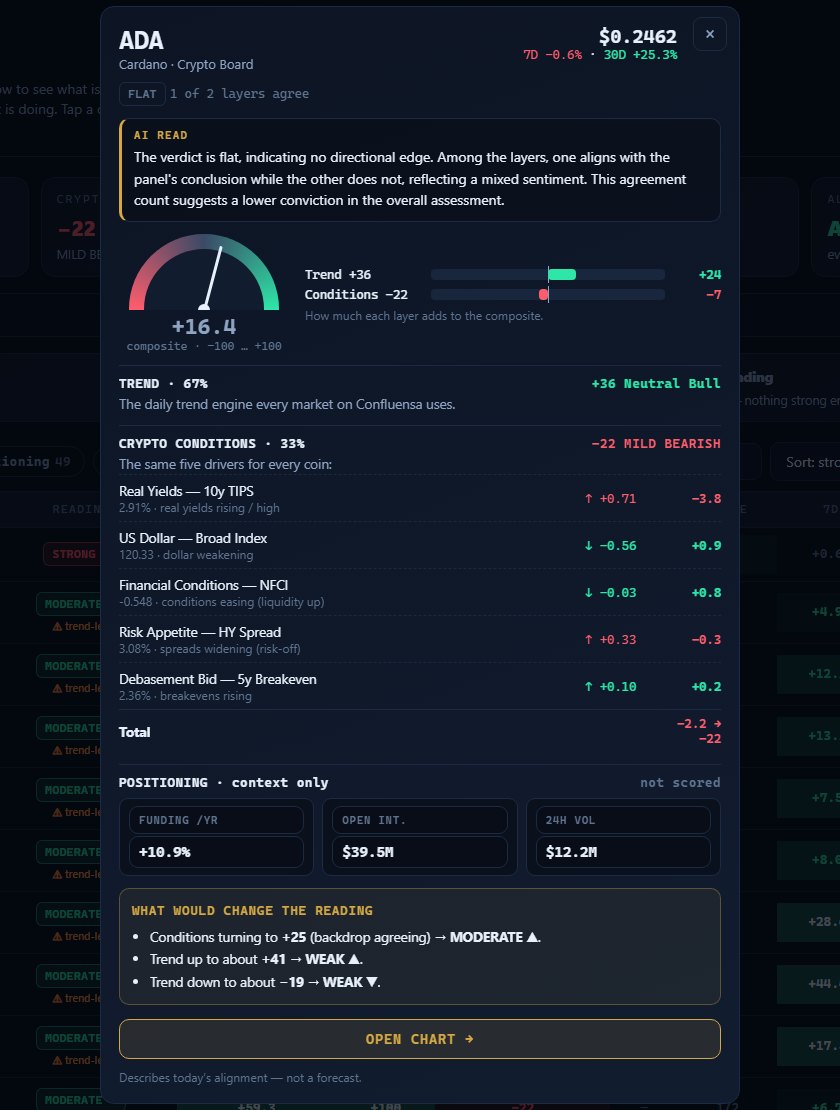 Confluensa Pro Crypto Matrix coin card