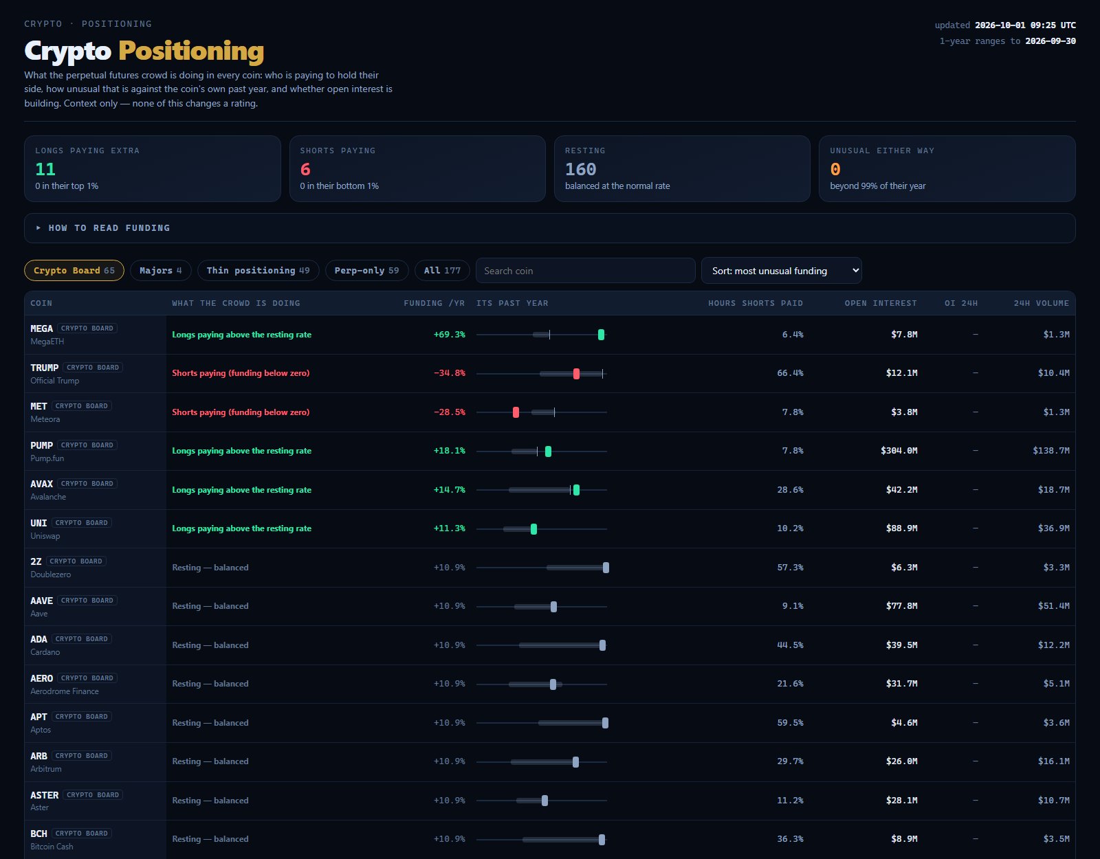 Confluensa Pro Crypto Positioning