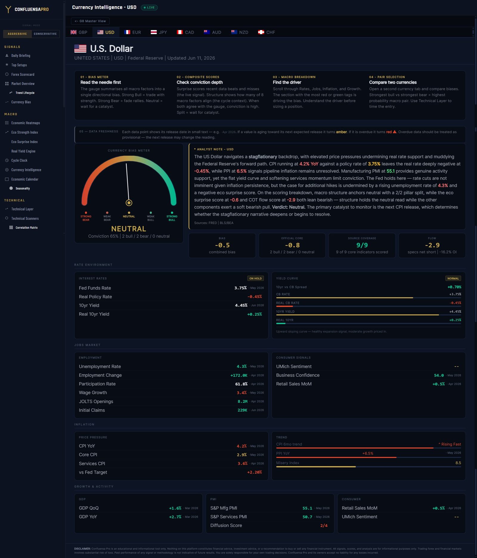 Confluensa Pro Currency Intelligence panel